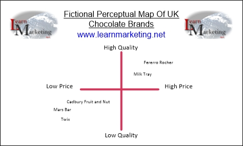 Fictional Positioning Map Diagram